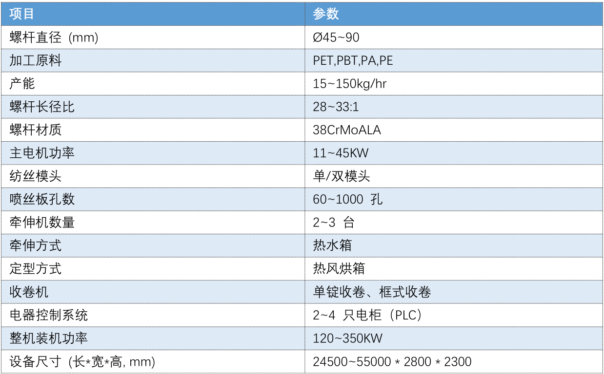 brush mono extrusion data